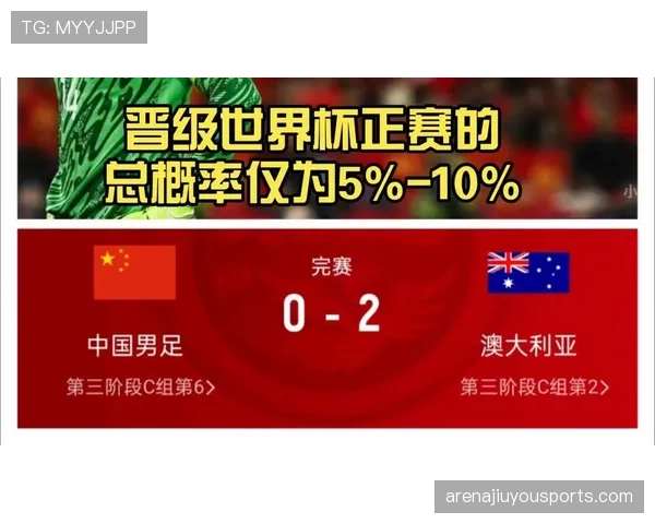 世界杯B组晋级概率最终版分析